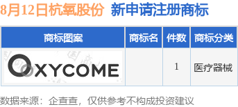 巨氧超宝最新信息引领健康科技潮流