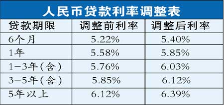 科技引领未来，最新贷款利率表2025智能新纪元全解析