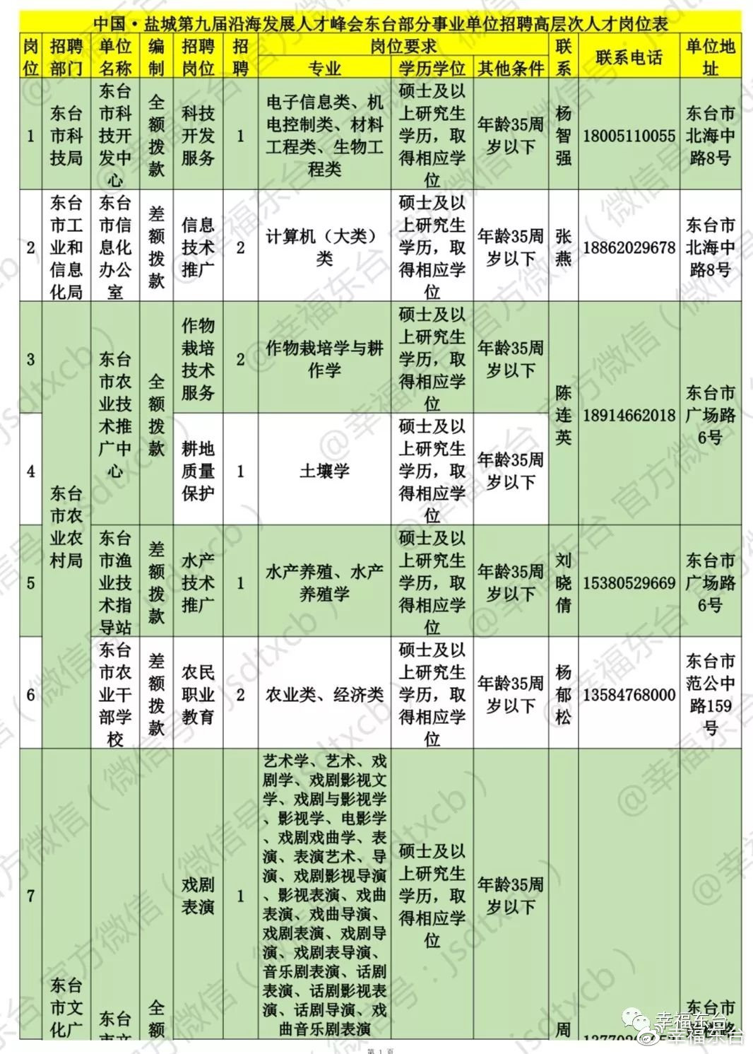 最新东台事业单位招聘,最新东台事业单位招聘，友情与梦想的温馨启程