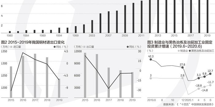 钢铁去产能最新动态下的温馨日常展望