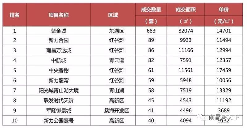 南昌万达城最新价格详解