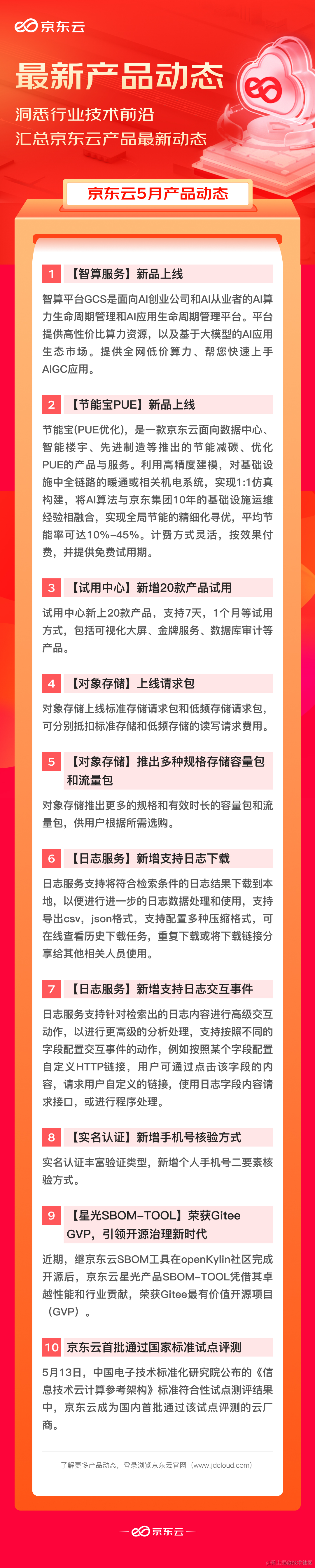 京东云最新动态揭秘，重磅更新与进展📢🌤️