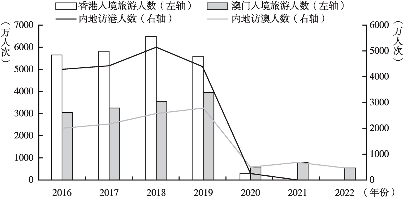 访港人数新动态，小巷深处的独特风情与隐藏美食揭秘