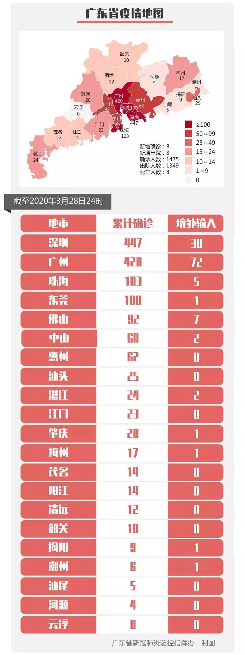 广东广州最新疫情概述