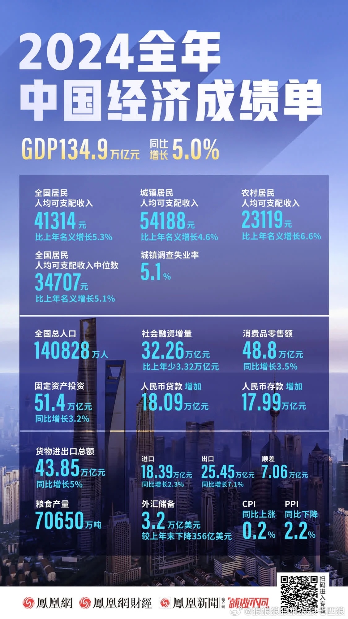 全国最新经济概况分析