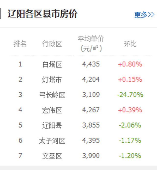 嫩江最新房价概览与动态分析