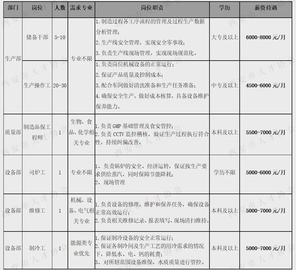 蓝田最新招聘启航职业新篇章，黄金机会等你来挑战！