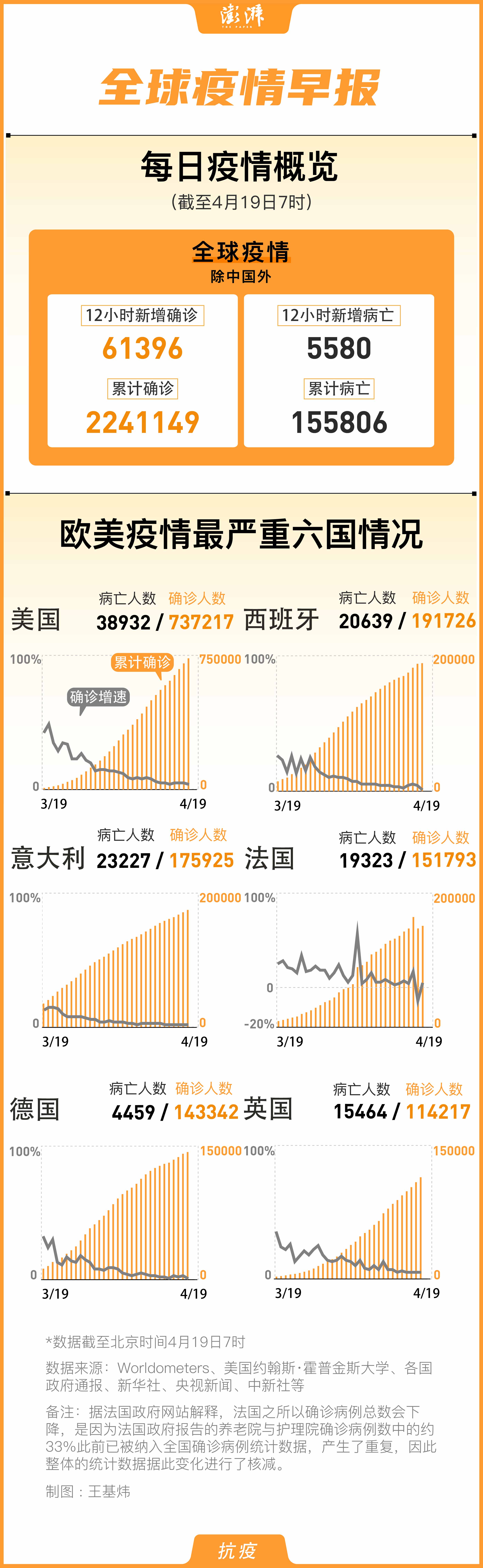 最新疫情实时数据与解析报告