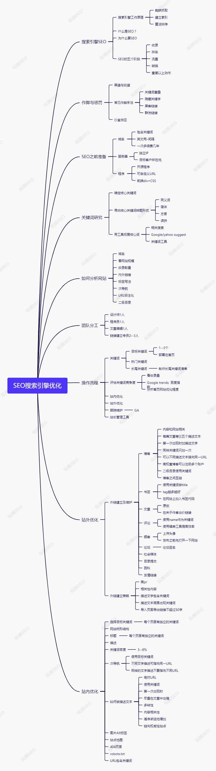 最新SEO优化方法，提升网站流量效率的秘诀