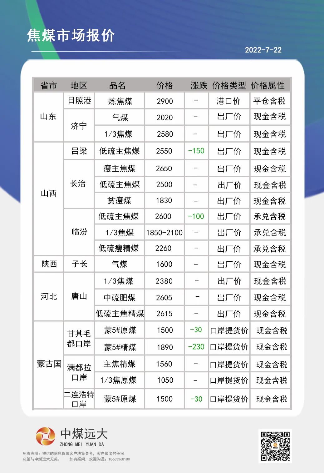 今日焦煤最新报价及市场走势分析与前景预测