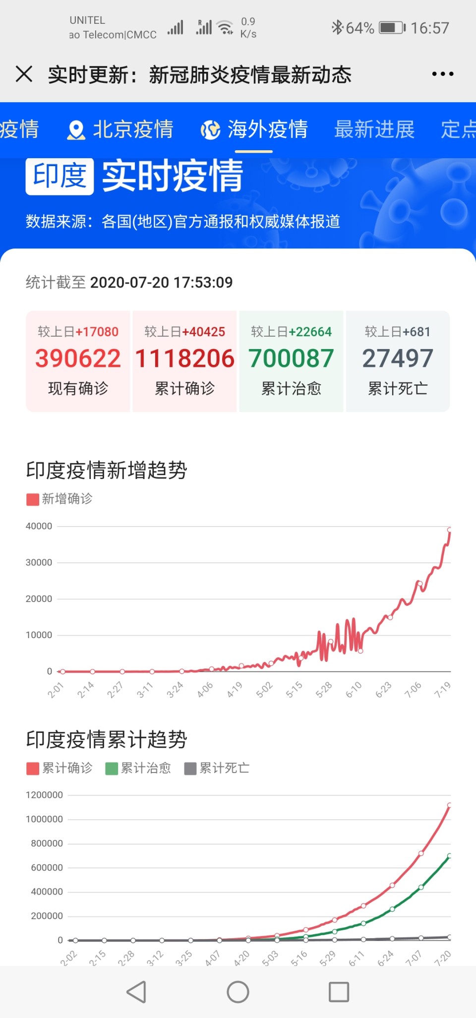 印度与中国共同应对疫情，携手共克时艰💪