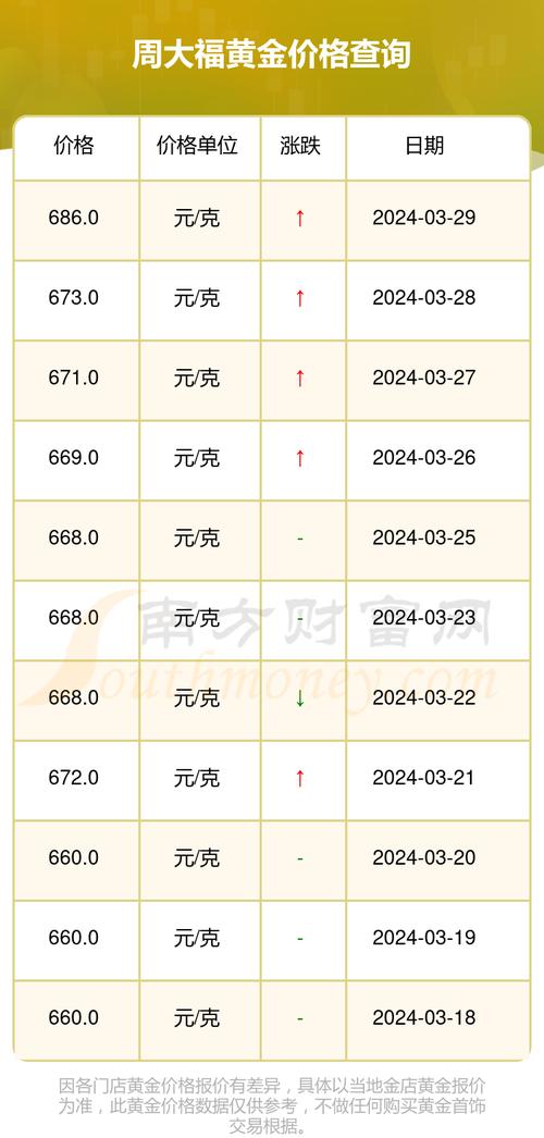 今日黄金最新报价，市场动态洞察与投资策略建议