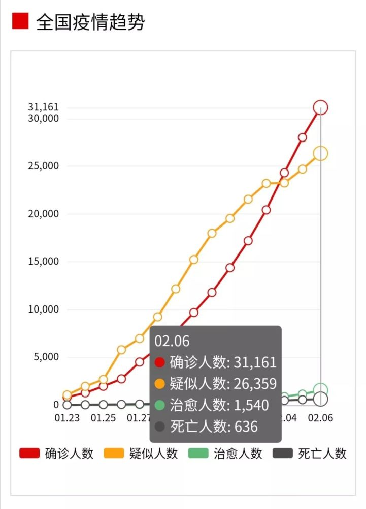 中国疫情最新态势及观点阐述