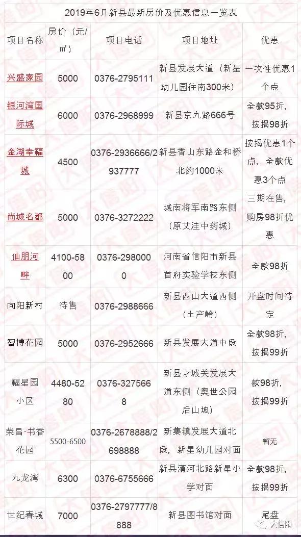 潢川最新房价走势及购房指南，市场趋势与前景展望
