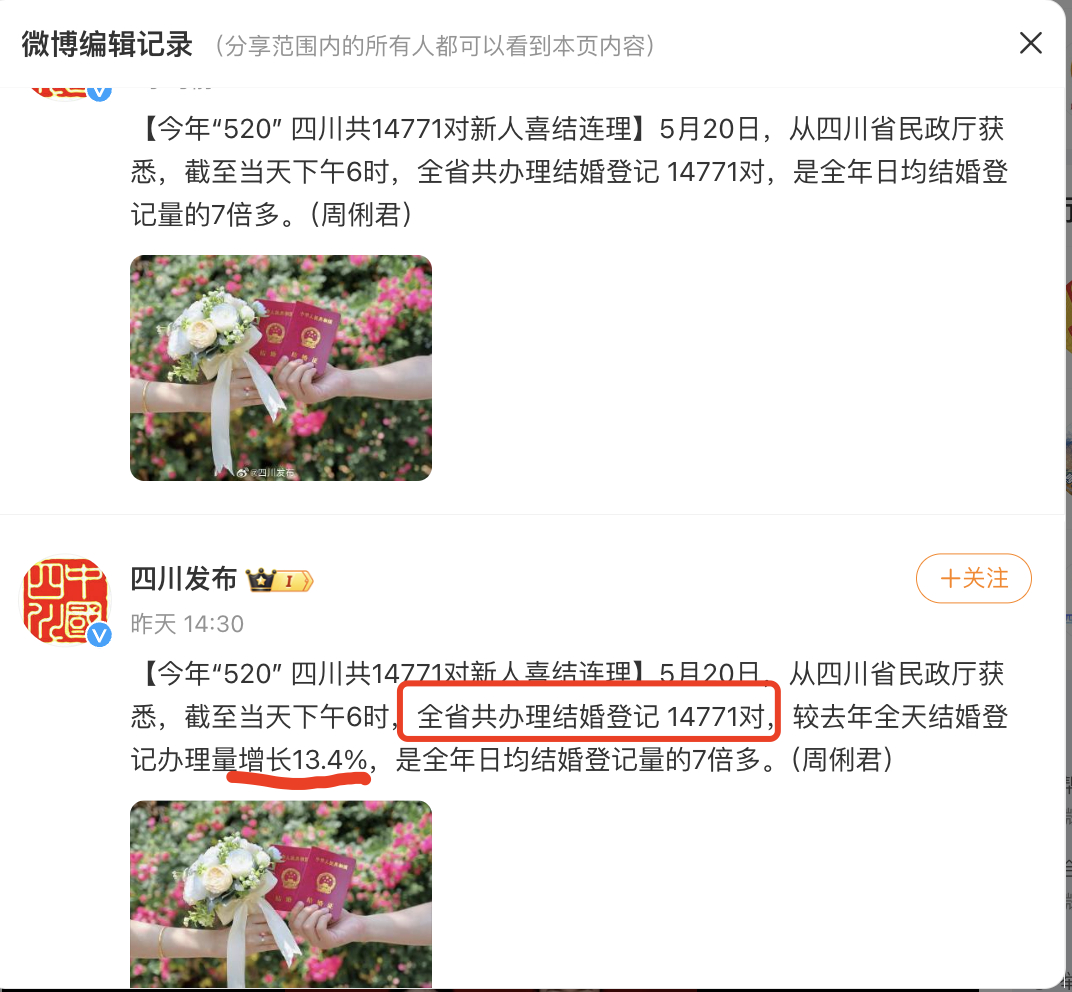 科技新品重塑结婚登记新纪元，掀起革命风暴，开启爱情生活新篇章