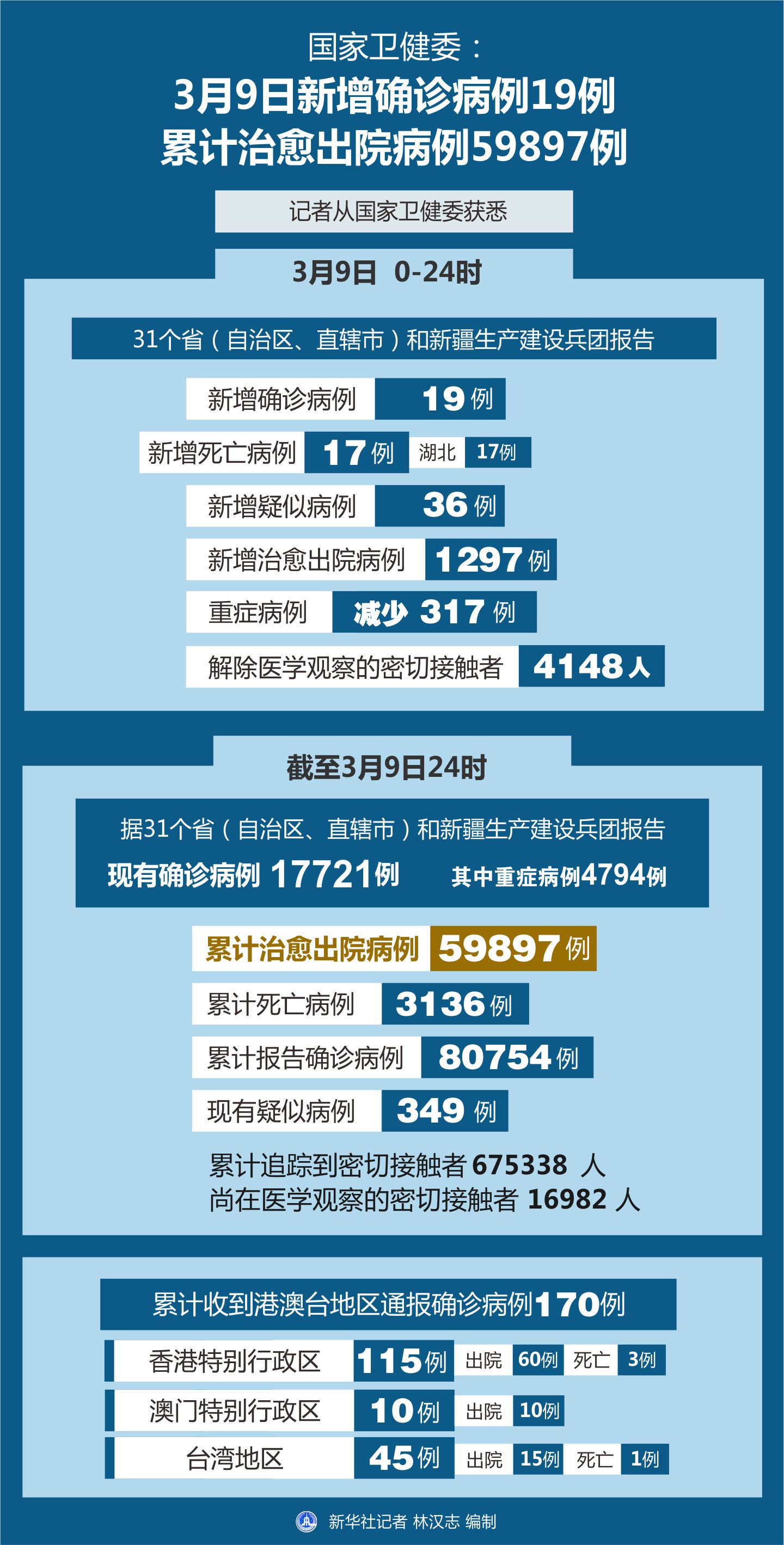 9日最新疫情动态，变化中的学习塑造自信与成就感