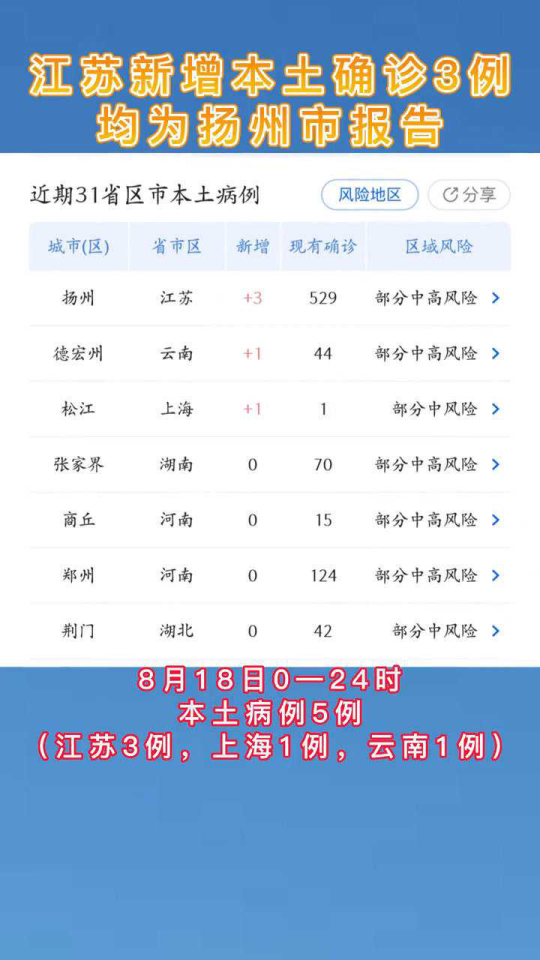 扬州疫情动态更新，最新两例情况通报