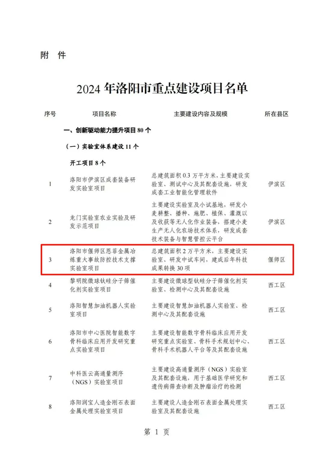 偃师最新工程进展与观点论述