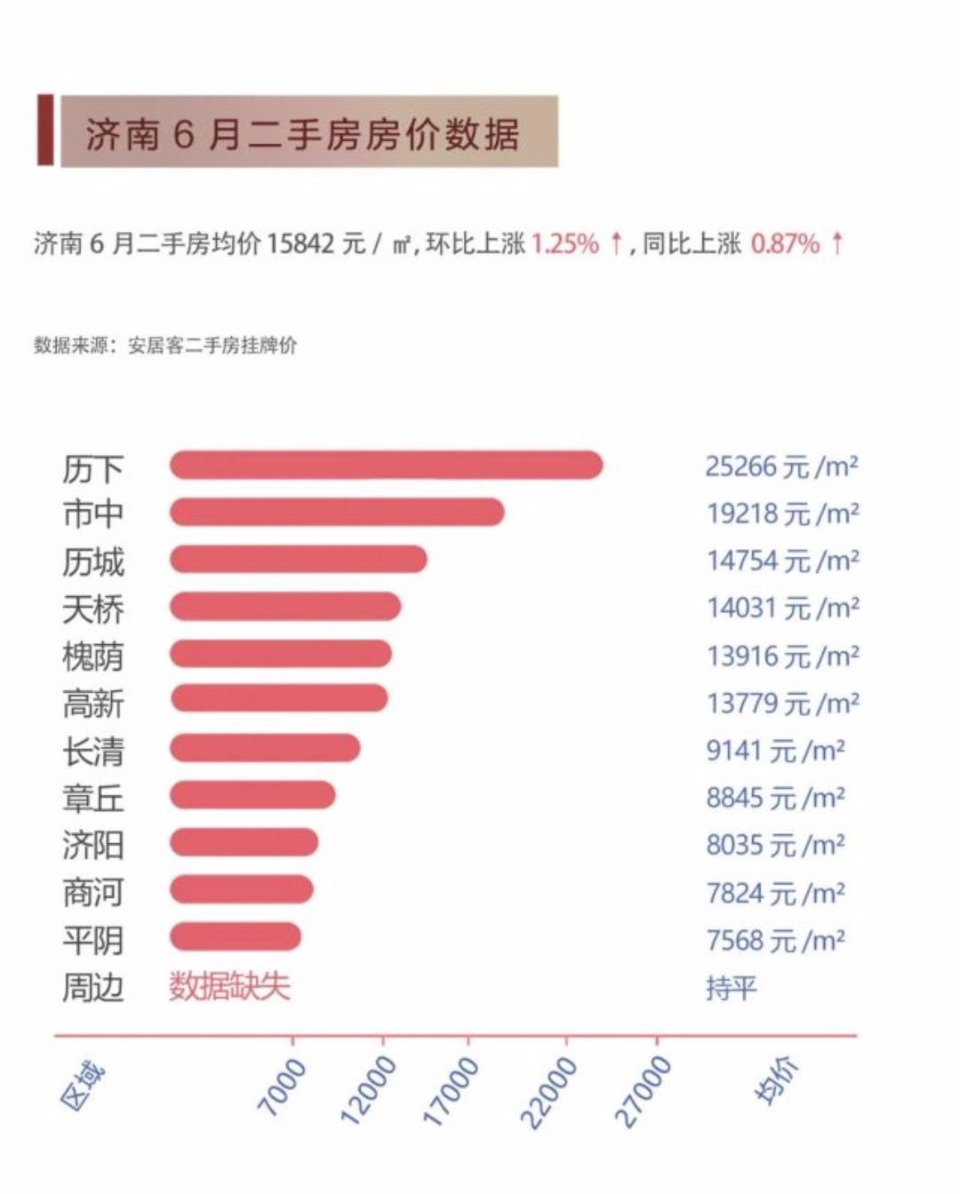 济南最新房价动态，科技重塑居住梦想，智能生活与房价同步升级