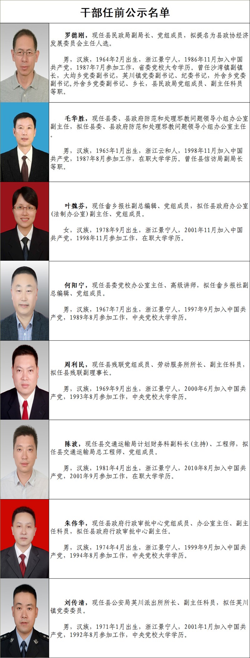 最新领导任职公示及步骤指南全解析