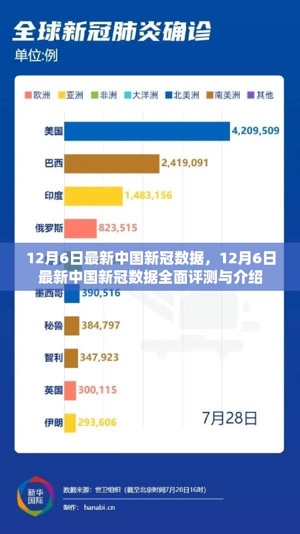 中国最新疫情数据概览，全球视野下的疫情动态分析