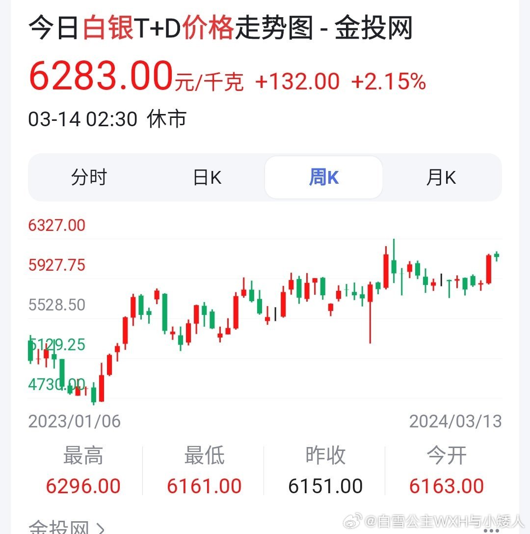 白银下周走势预测，探寻内心平静的银色行情之旅