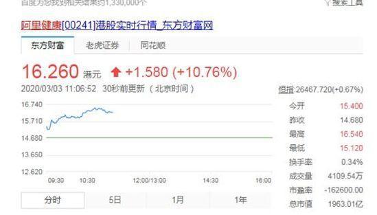 阿里健康，互联网医疗领域的璀璨明星，最新股价一览