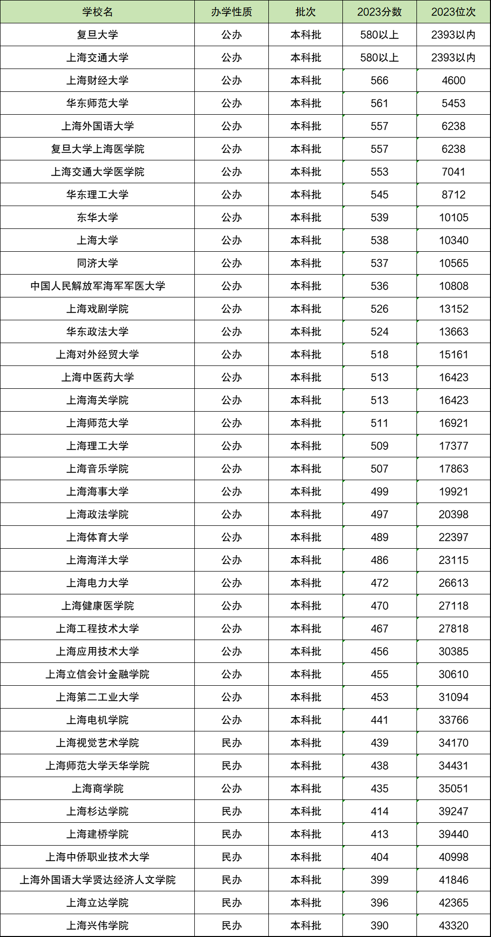 上海高考最新分数与教育评价观点的多维探讨