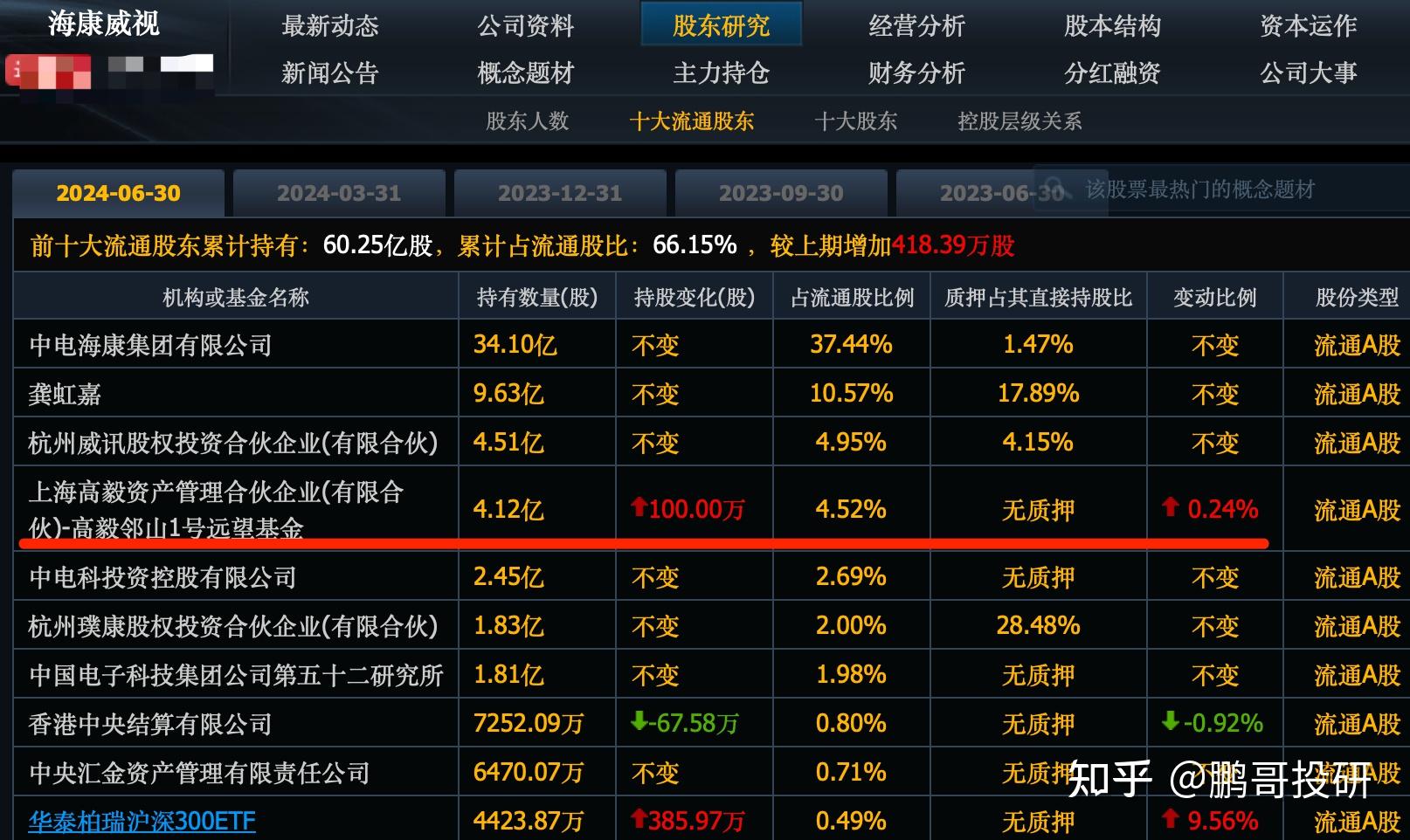 冯柳最新投资动向揭秘，聚焦热点，探寻未来价值高地