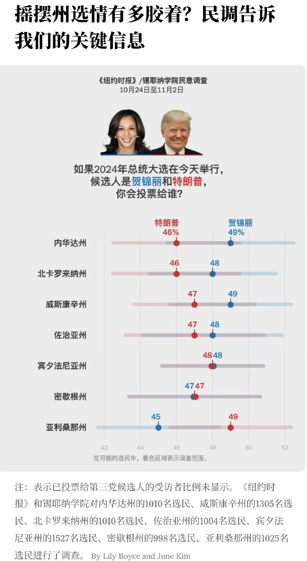 宾州最新民调出炉，民意深度分析与观点碰撞