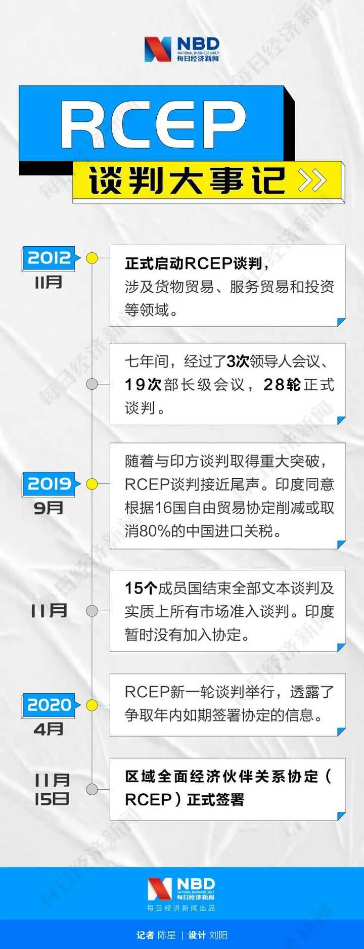 RCEP最新谈判进展动态更新