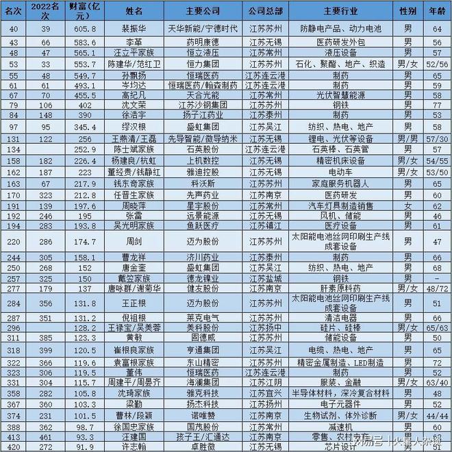 江苏首富的最新日常，温馨日常中的富豪生活
