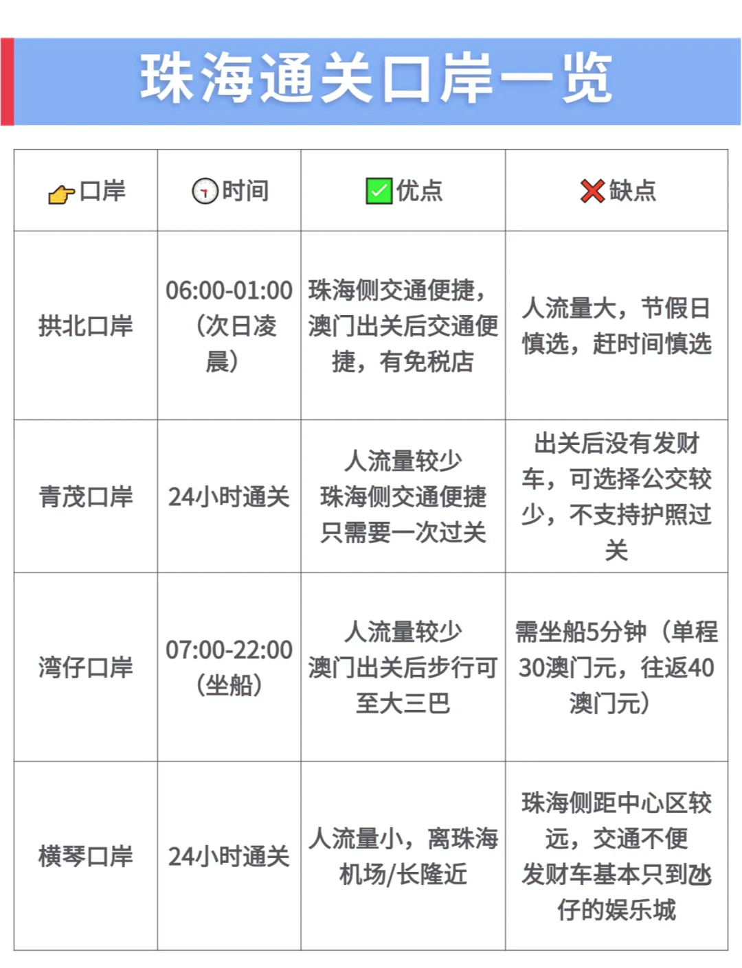 珠海澳门最新通关政策及更新动态