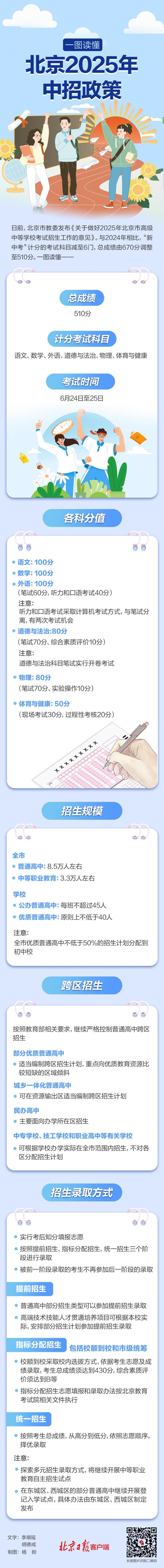 🌟北京中考政策最新解读🌟