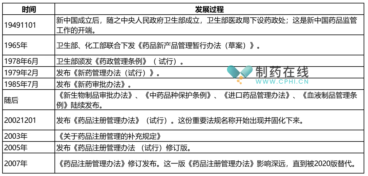 最新药类文件揭秘，小巷深处的特色药坊探秘