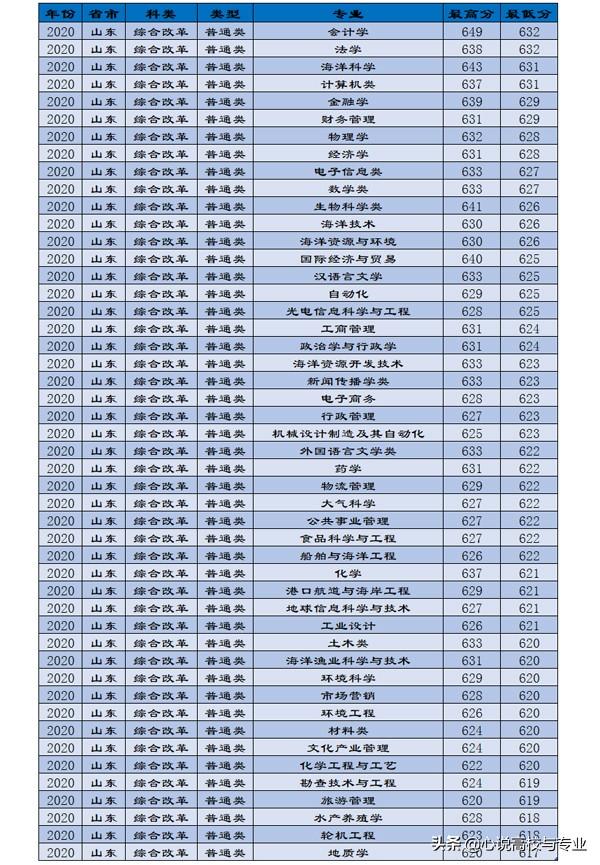 全国最新大学排名与青春小趣事的碰撞