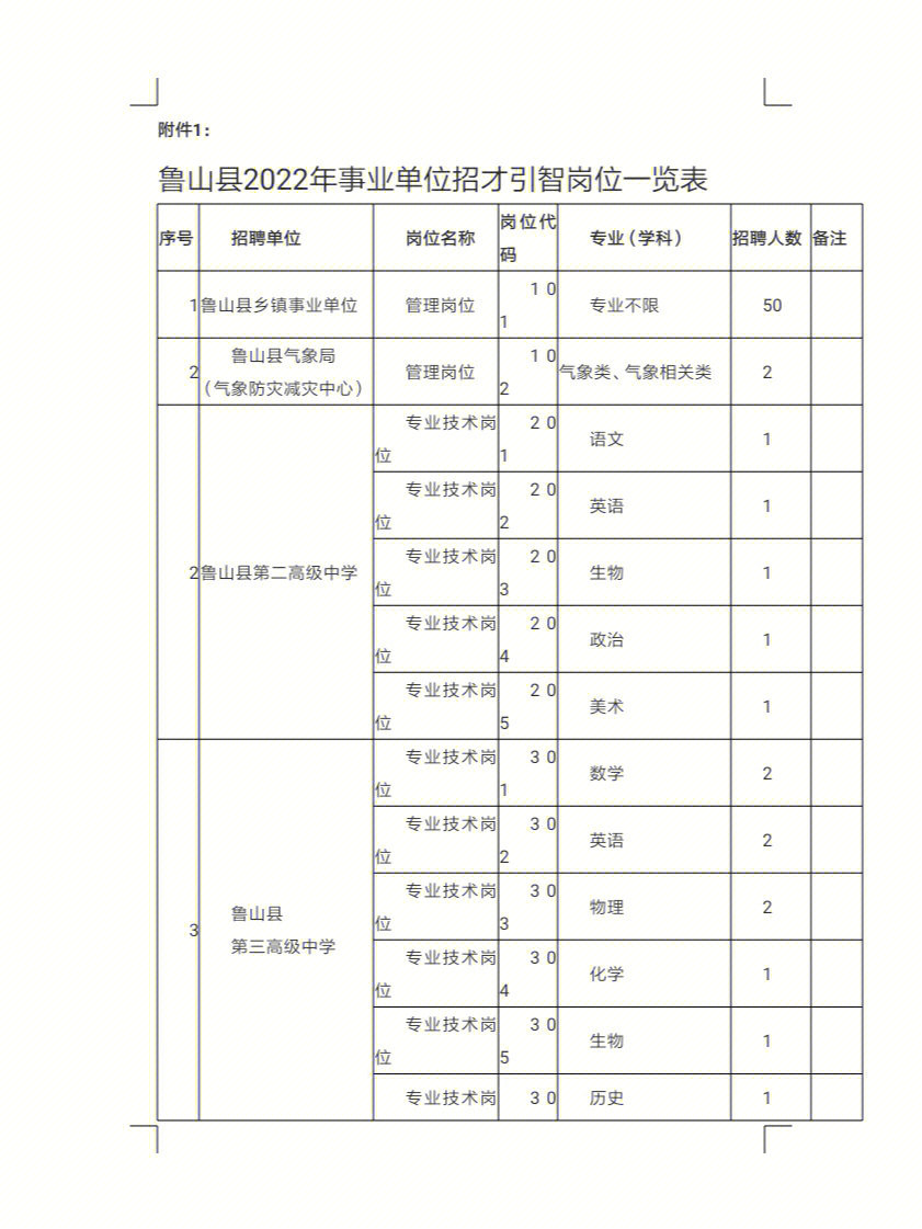 鲁山最新招聘信息汇总✨